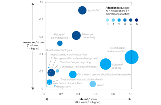 mckinsey-tech-560