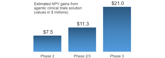 medable-value-560