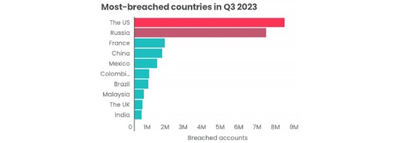 mediapost-email-breach-2-560
