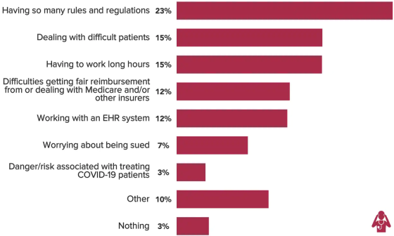 medscape-hcp2022-challenge-560