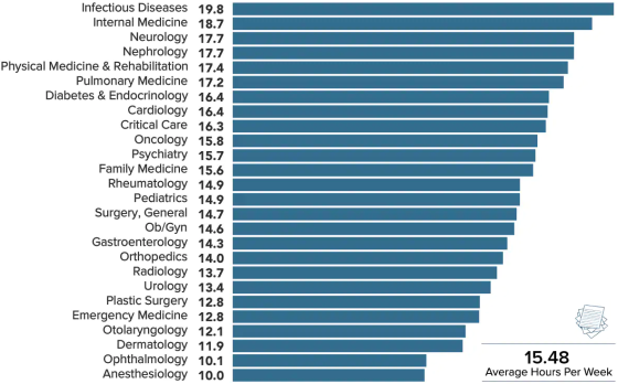 medscape-hcp2022-paperwork-560