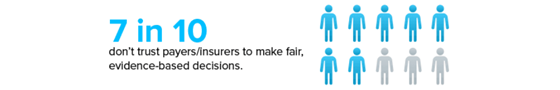 medscape-trust-insurance-560