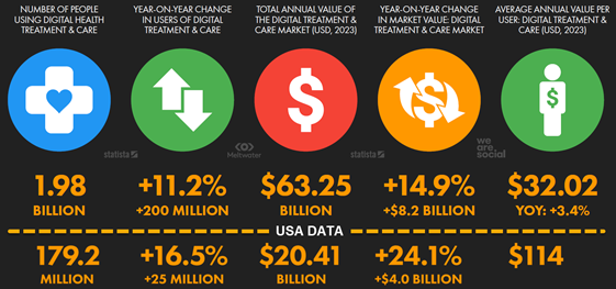 meltwater-2024-dighealth-compare-560