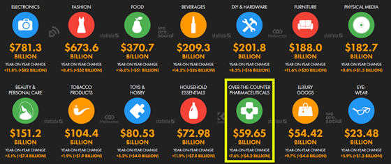 meltwater-2024-dighealth-ecomm-560