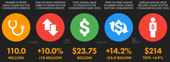 meltwater-2024-dighealth-online-560