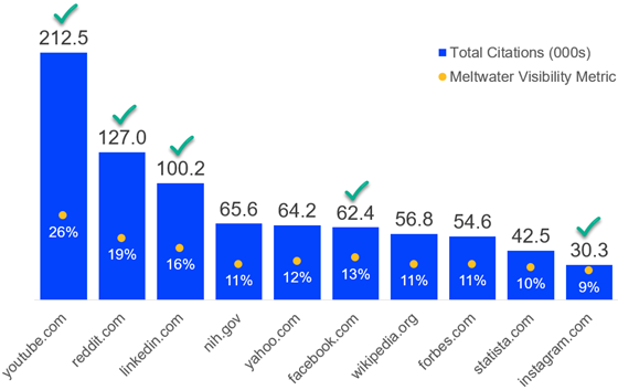 meltwater-geo-aug2026-560