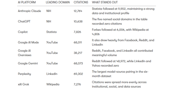 meltwater-geo-domains-560