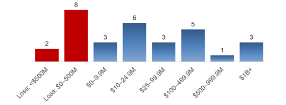 mentalium-value-560