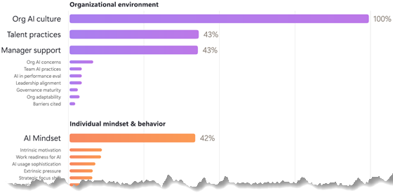 microsoft-ai-factors-560