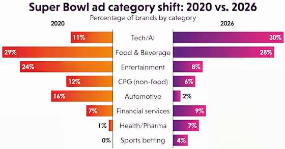 miq-superbowl-categories-560