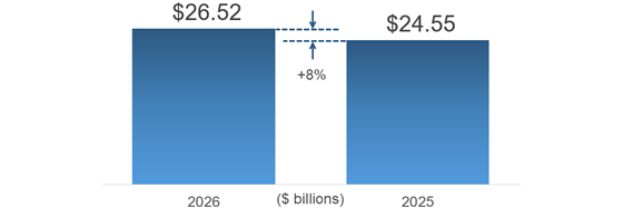 mmm-2026-budgets-560