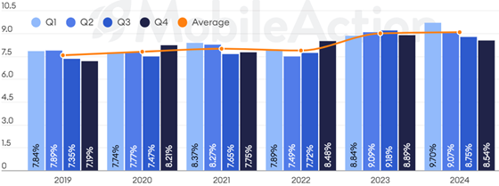 mobileaction-ttr-trend-560