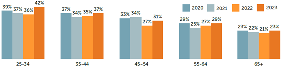 monigle-hcp-distrust-560