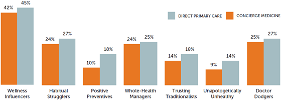 monigle-segments-compare-560