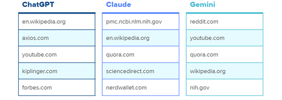 muckrack-domains-560