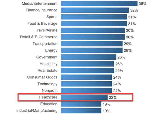 muckrack-journalism-industry-560