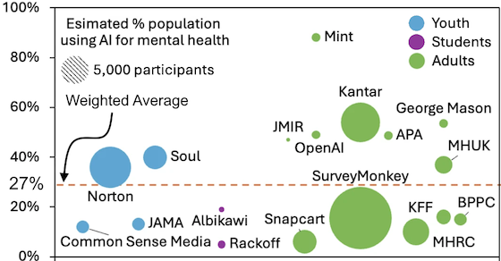 nature-ai-mental-population-560