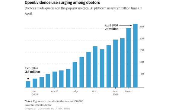 nbcnews-openevidence-560