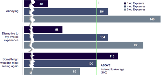 nexxen-repeat-perception-560