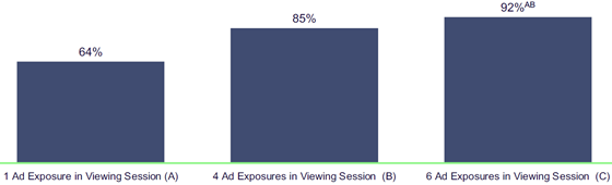 nexxen-repeat-recall-560