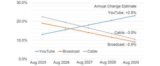 nielsen-2025-gauge-estimate-560-2