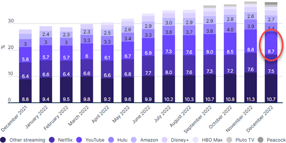 nielsen-ctv-trend-560