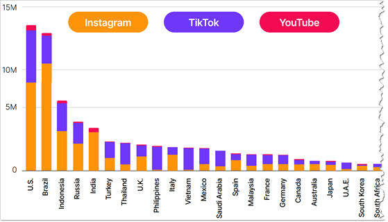 nielsen-influencers-country-560
