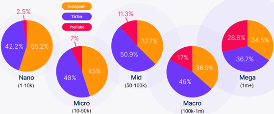 nielsen-influencers-sizes-560