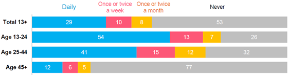 nielsen-tiktok-ages-560