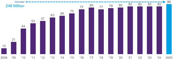 nielsen-tiktok-social-560