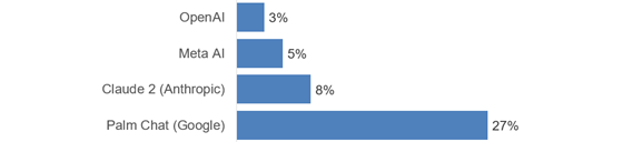 nyt-ai-errorrates-560