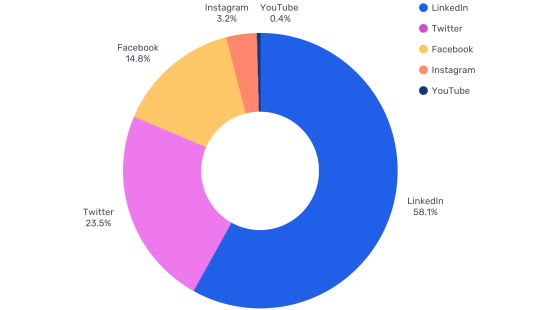 octopost-b2b-platforms-560