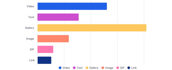 octopost-b2b-types-560