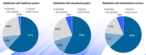 oecd-govt-trust-560