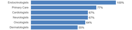 optimizerx-hcps-3rd-560