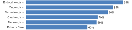 optimizerx-hcps-information-560