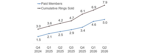 oura-app-hardware-trend-560