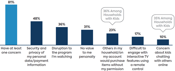 parks-ctv-concerns-560