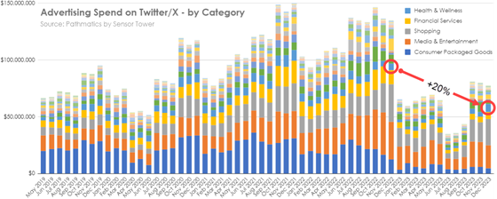 pathmatics-twitter-categories-560-1