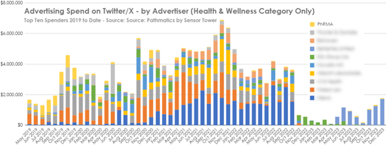 pathmatics-twitter-companies-560