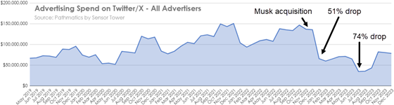 pathmatics-twitter-revenue-560