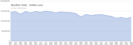 pathmatics-twitter-users-560