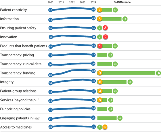 patientview-2025-activities-560
