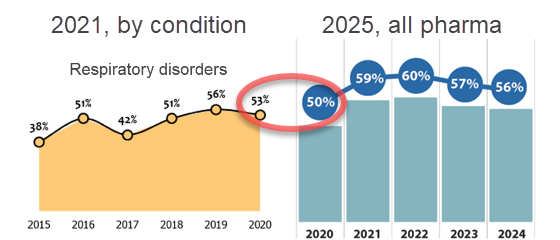 patientview-2025-overall-compare-560