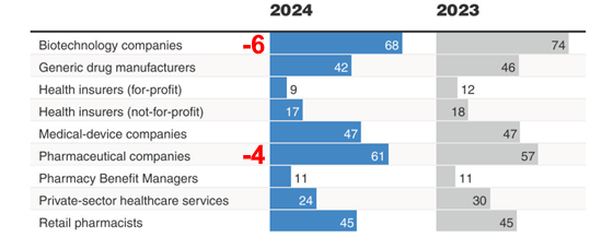 patientview-2025-us-types-560