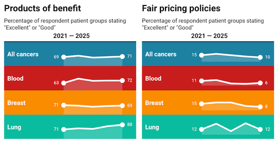 patientview-2026-cancer-trends-560