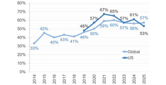 patientview-2026-compare-560