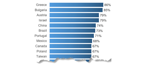 patientview-2026-countries-560