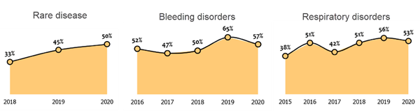 patientview-allconditions-600
