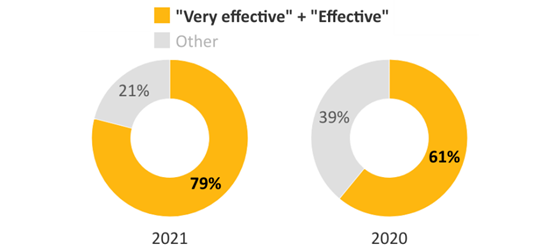 patientview-auto-560